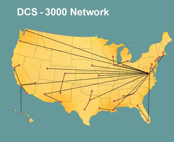Dcs 3000 Network